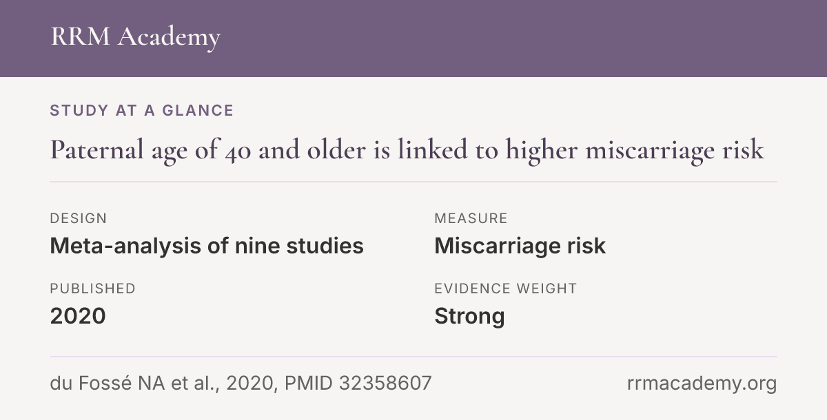 Study at a glance, meta-analysis of nine studies: Paternal age of 40 and older is linked to higher miscarriage risk