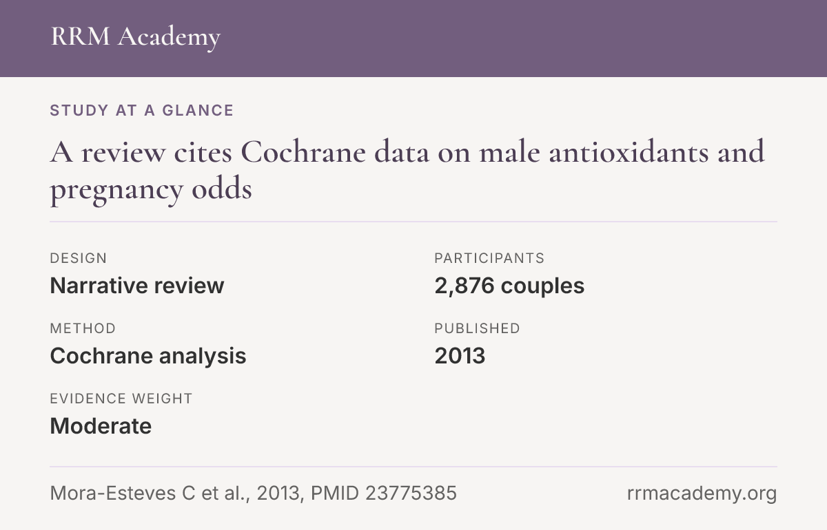 Study at a glance, narrative review of 2,876 couples: A review cites Cochrane data on male antioxidants and pregnancy odds