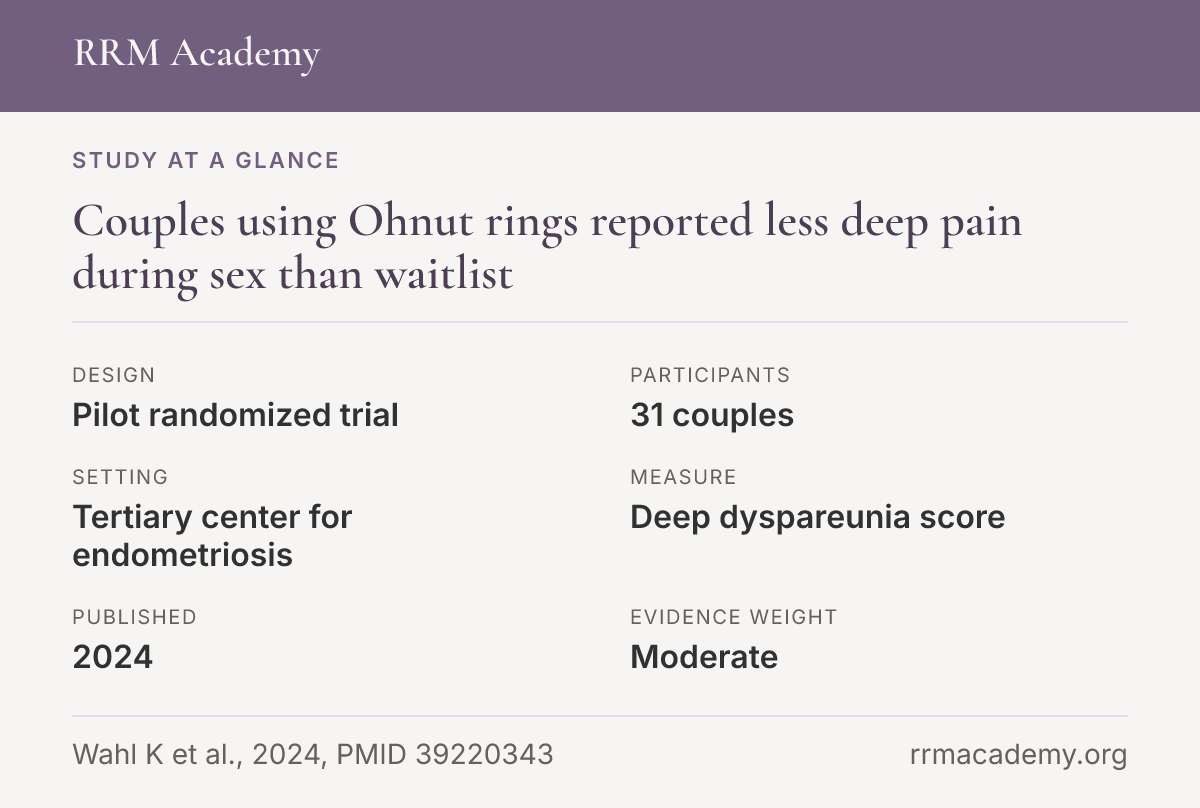 Study at a glance, pilot randomized trial of 31 couples: Ohnut rings may reduce deep pain during sex in endometriosis
