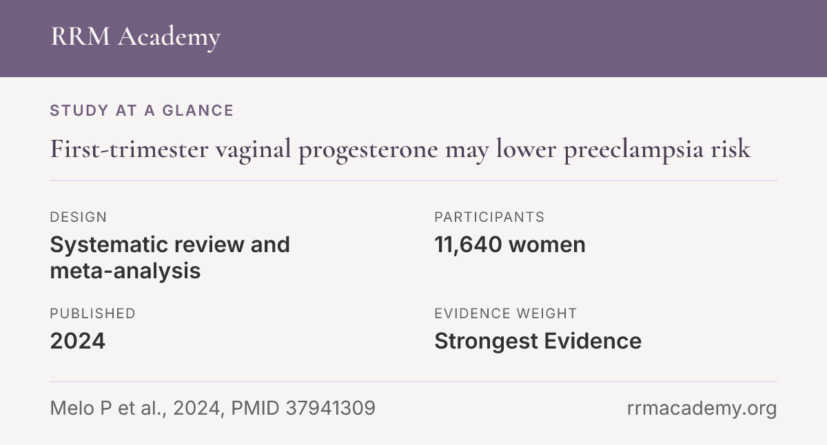 Study at a glance, systematic review and meta-analysis: First-trimester vaginal progesterone may lower preeclampsia risk