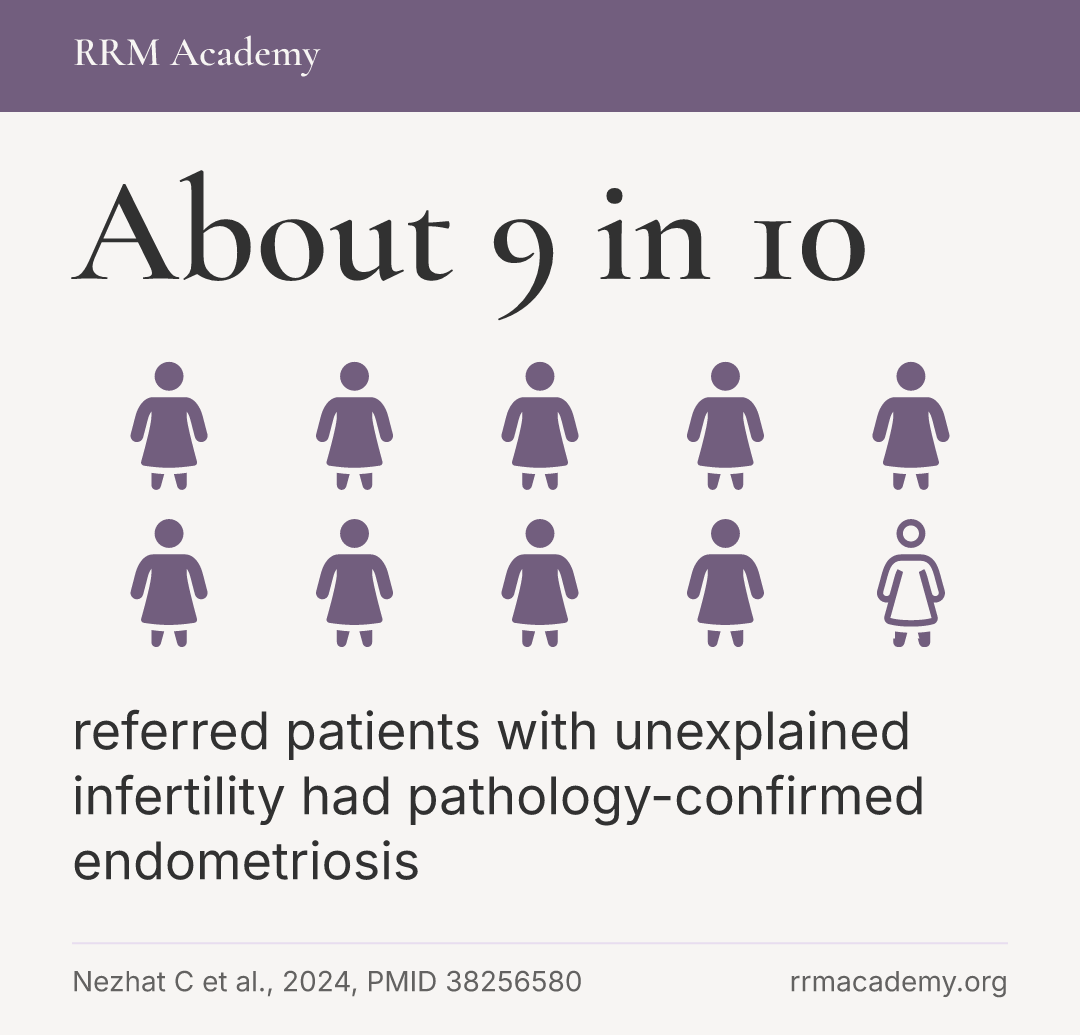 About 9 in 10 referred patients with unexplained infertility had pathology-confirmed endometriosis