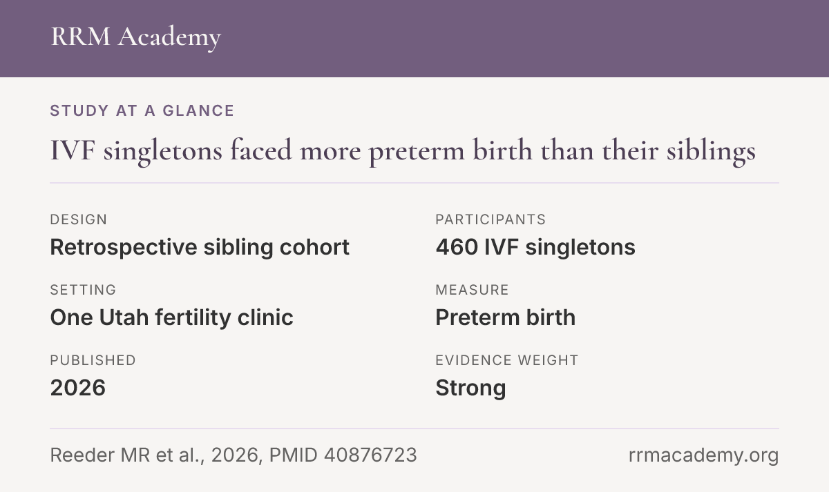 Study at a glance, Retrospective sibling cohort: IVF singletons faced more preterm birth than their siblings