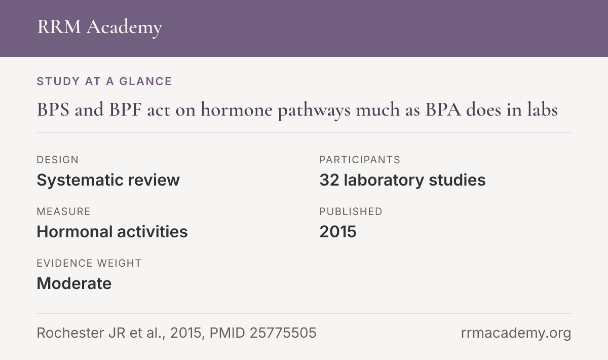 Study at a glance, systematic review of 32 laboratory studies: BPS and BPF act on hormone pathways much as BPA does in labs