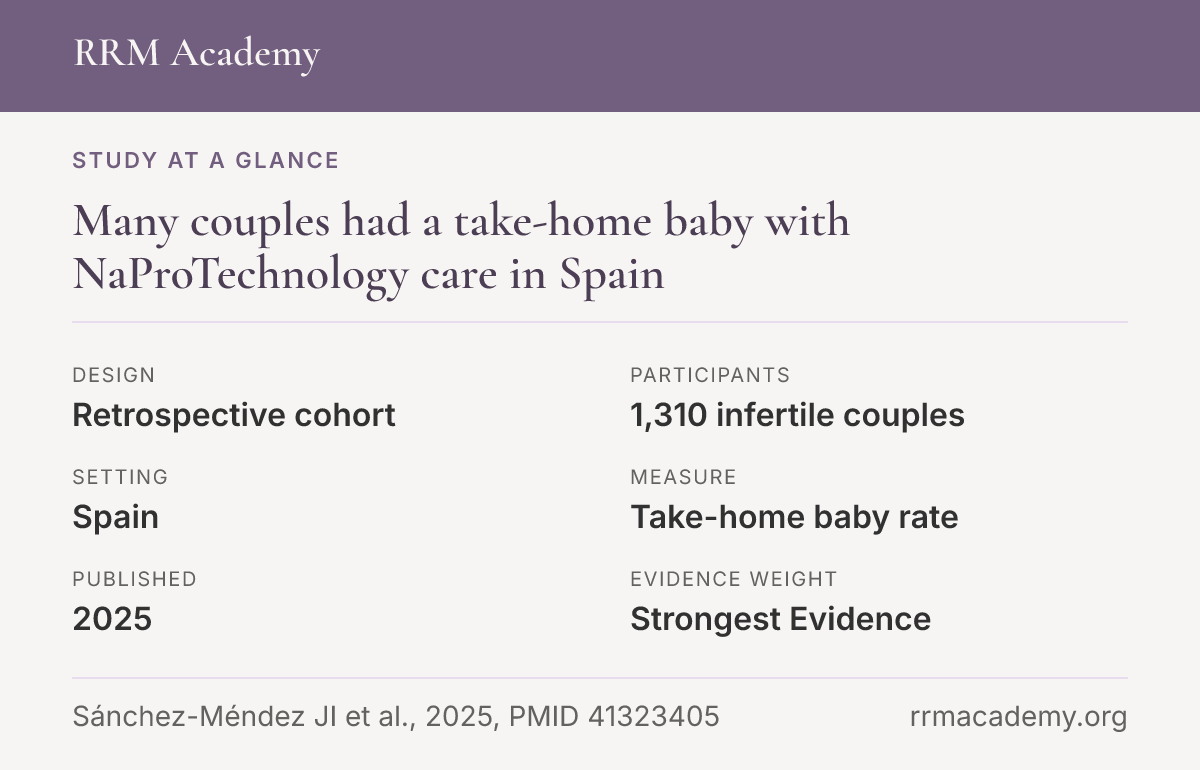 Study at a glance, retrospective cohort: Many couples had a take-home baby with NaProTechnology care in Spain