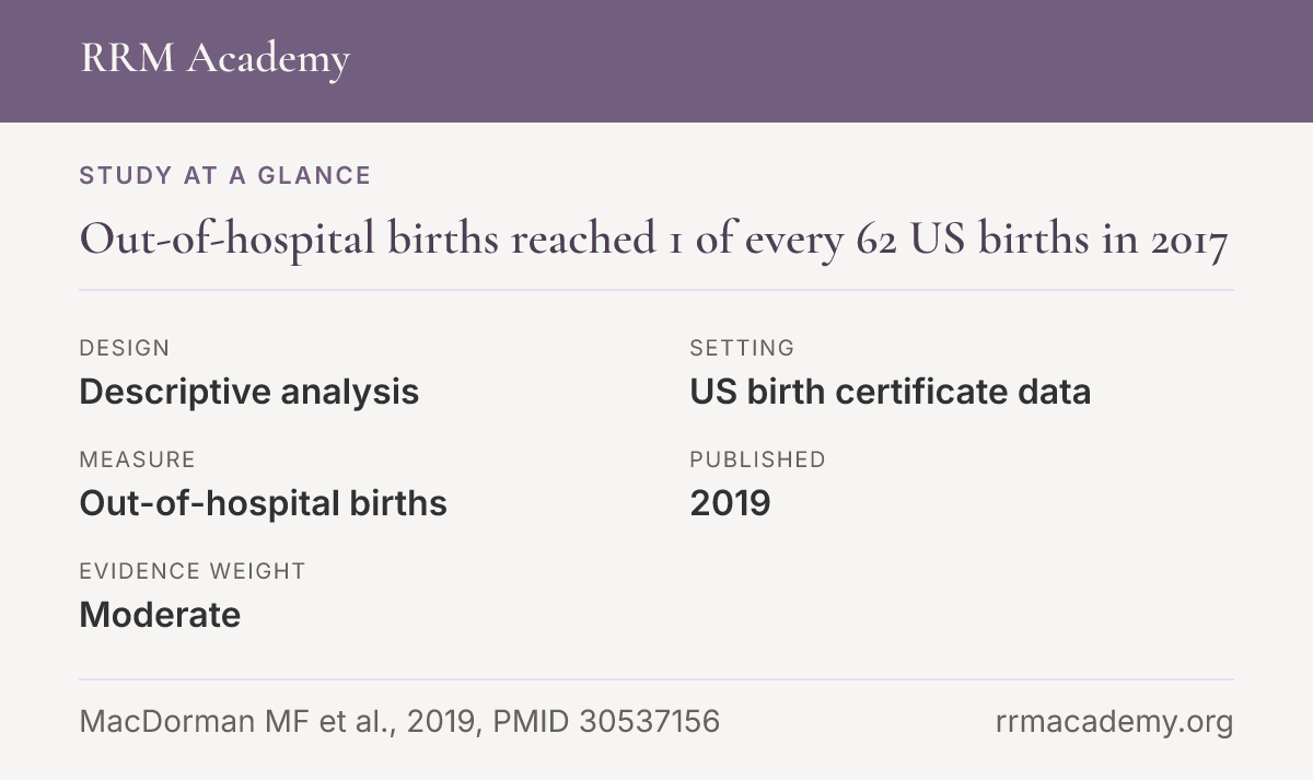 Study at a glance, descriptive analysis: Out-of-hospital births reached 1 of every 62 US births in 2017
