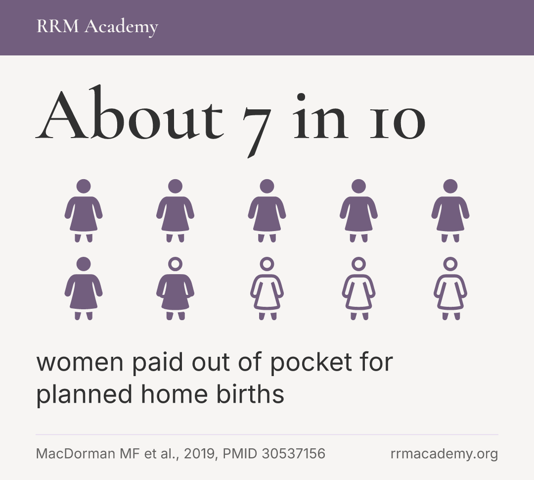 About 7 in 10 women paid out of pocket for planned home births