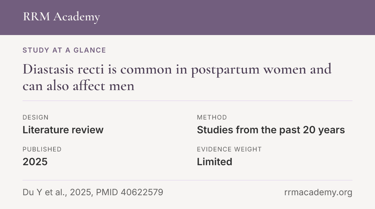 Study at a glance, literature review: Diastasis recti is common in postpartum women and can also affect men