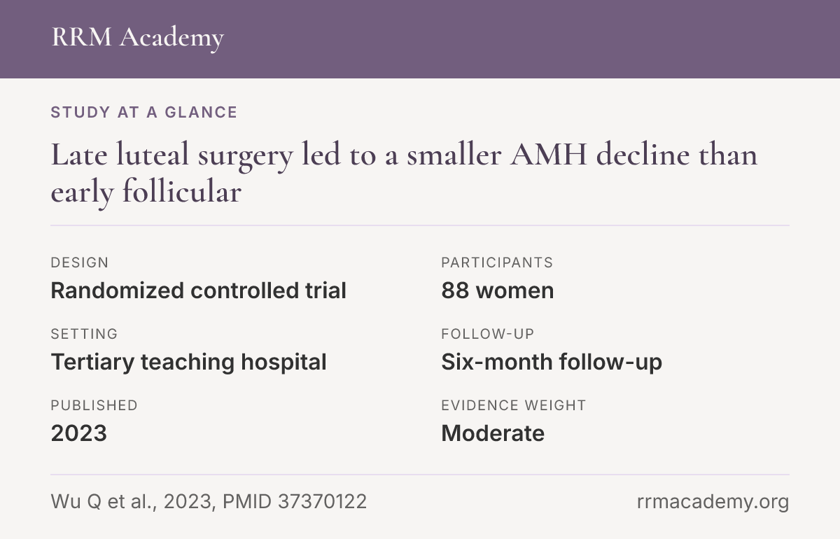Study at a glance, randomized controlled trial: Late luteal surgery led to a smaller AMH decline than early follicular