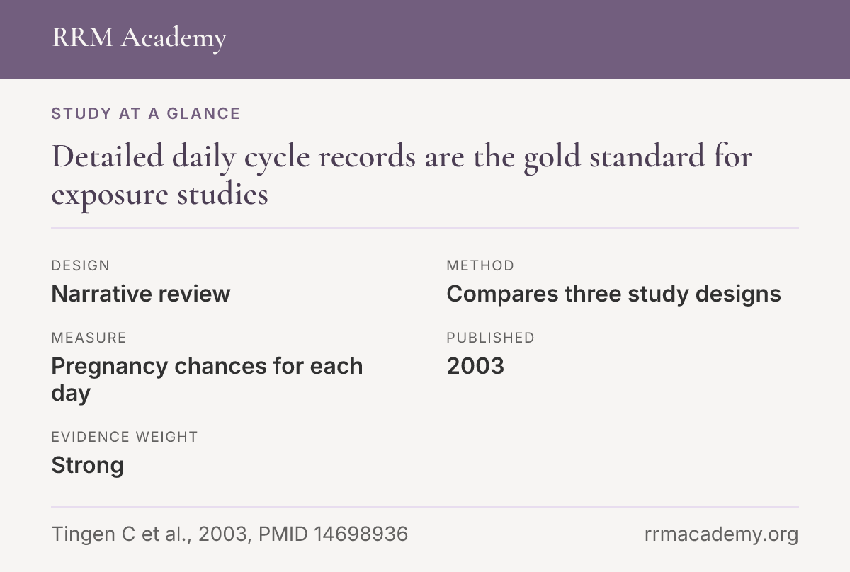 Study at a glance, narrative review: Detailed daily cycle records are the gold standard for exposure studies