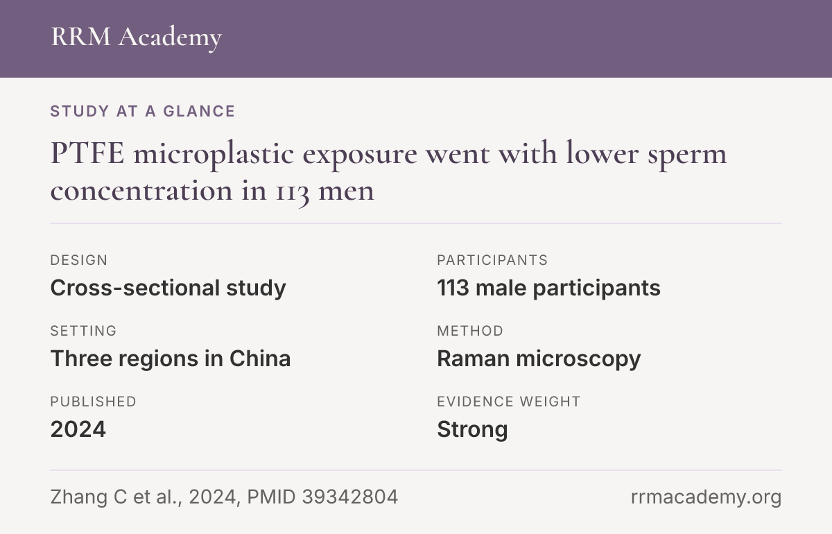 Study at a glance, cross-sectional study: PTFE microplastic exposure went with lower sperm concentration in 113 men