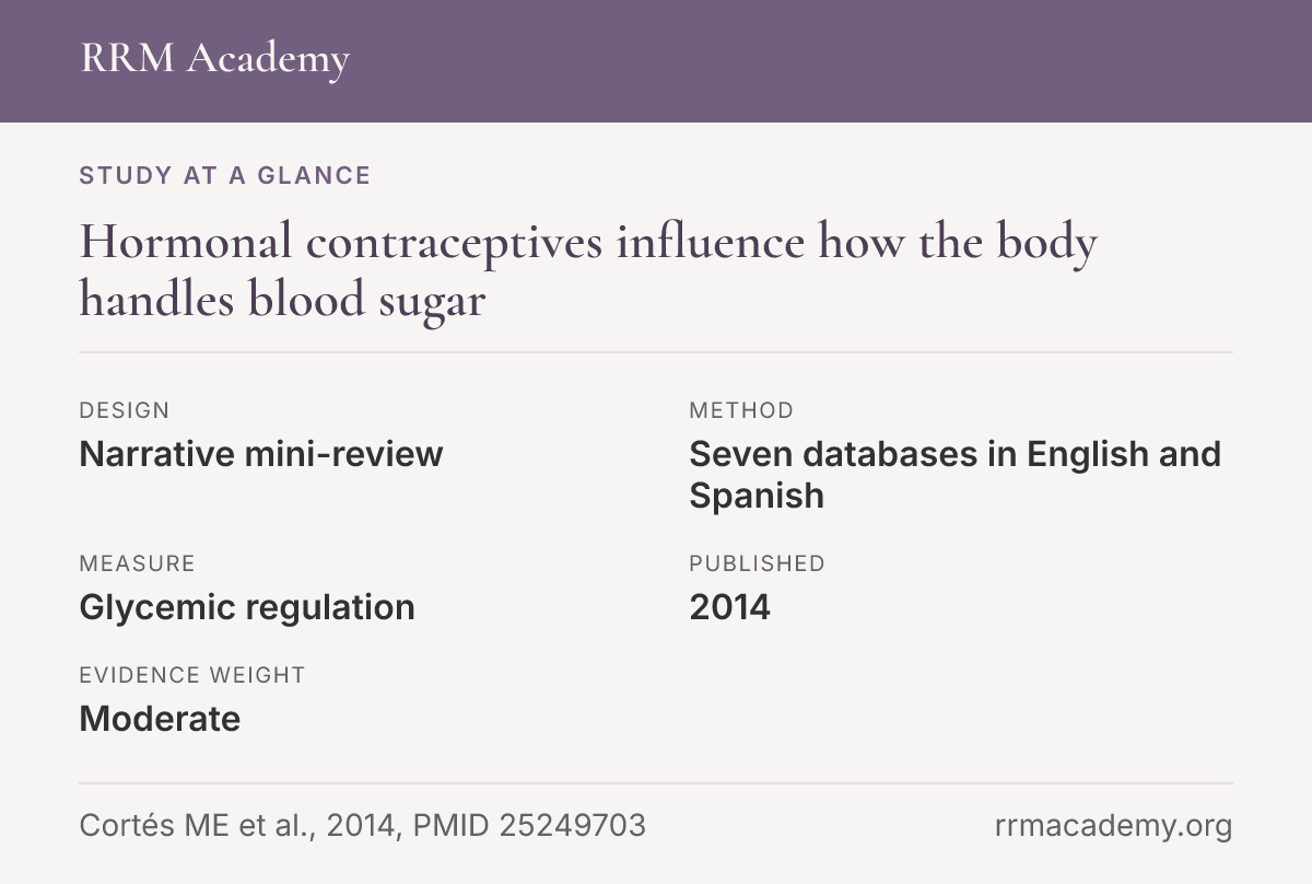Study at a glance, narrative mini-review: Hormonal contraceptives influence how the body handles blood sugar