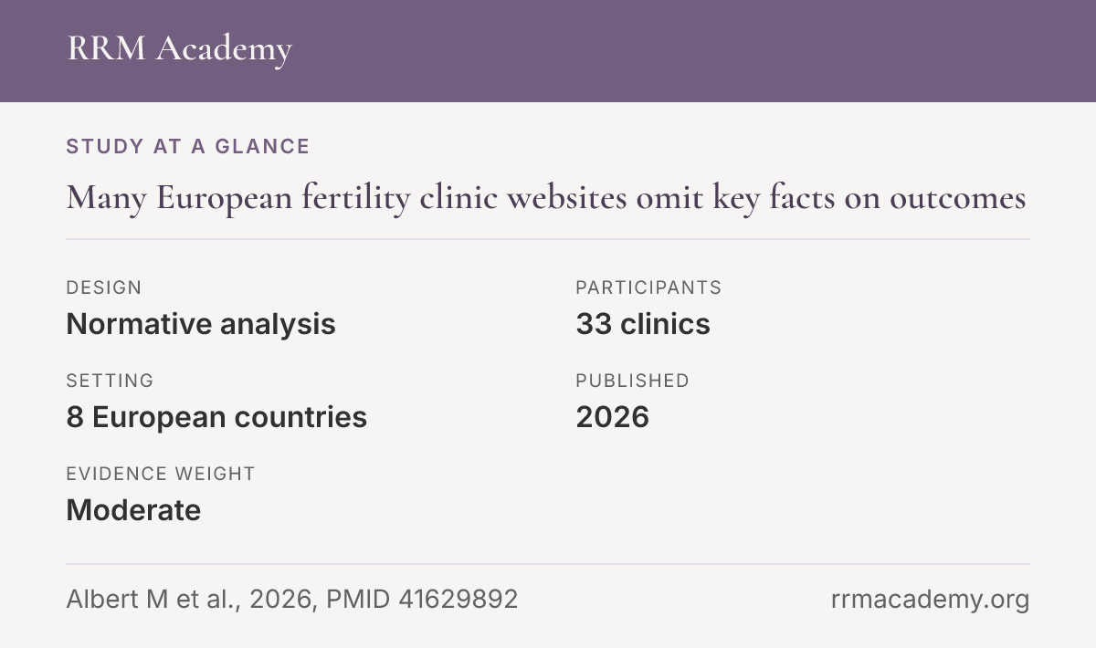 Study at a glance, normative analysis of 33 clinics: Many European fertility clinic websites omit key facts on outcomes
