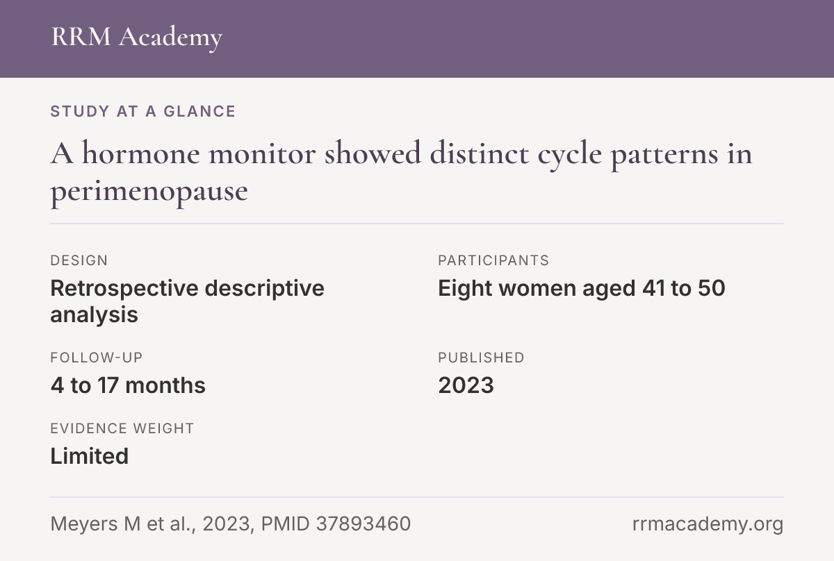 Study at a glance, retrospective descriptive analysis: A hormone monitor showed distinct cycle patterns in perimenopause