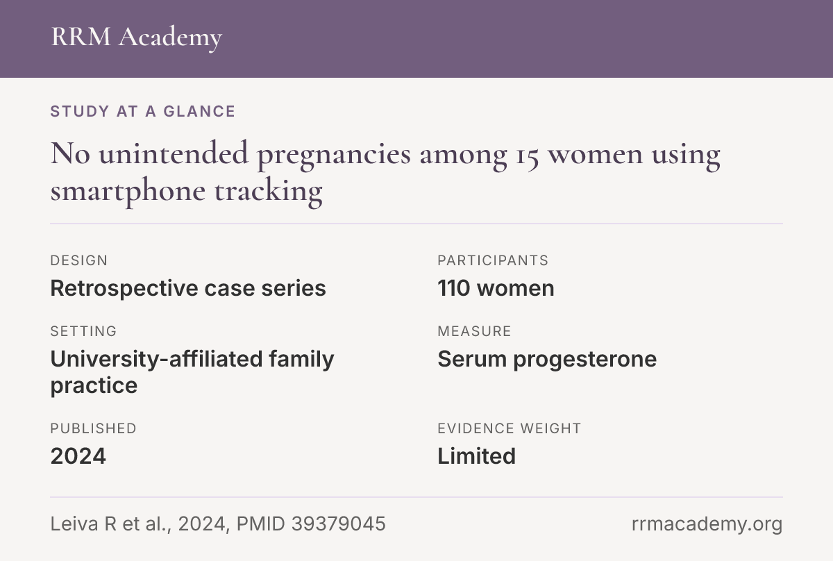 Study at a glance, retrospective descriptive case series: 110 women paired smartphone LH and mucus charting with progesterone