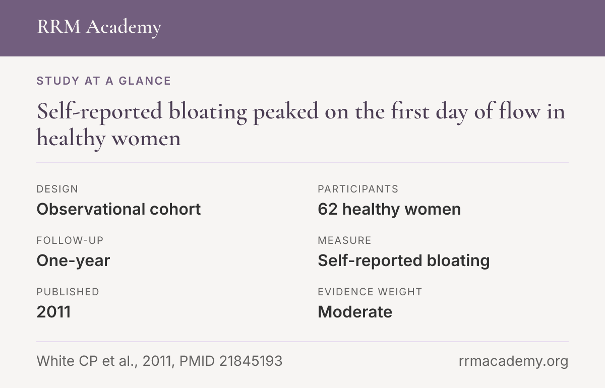 Study at a glance, observational cohort: Self-reported bloating peaked on the first day of flow in healthy women