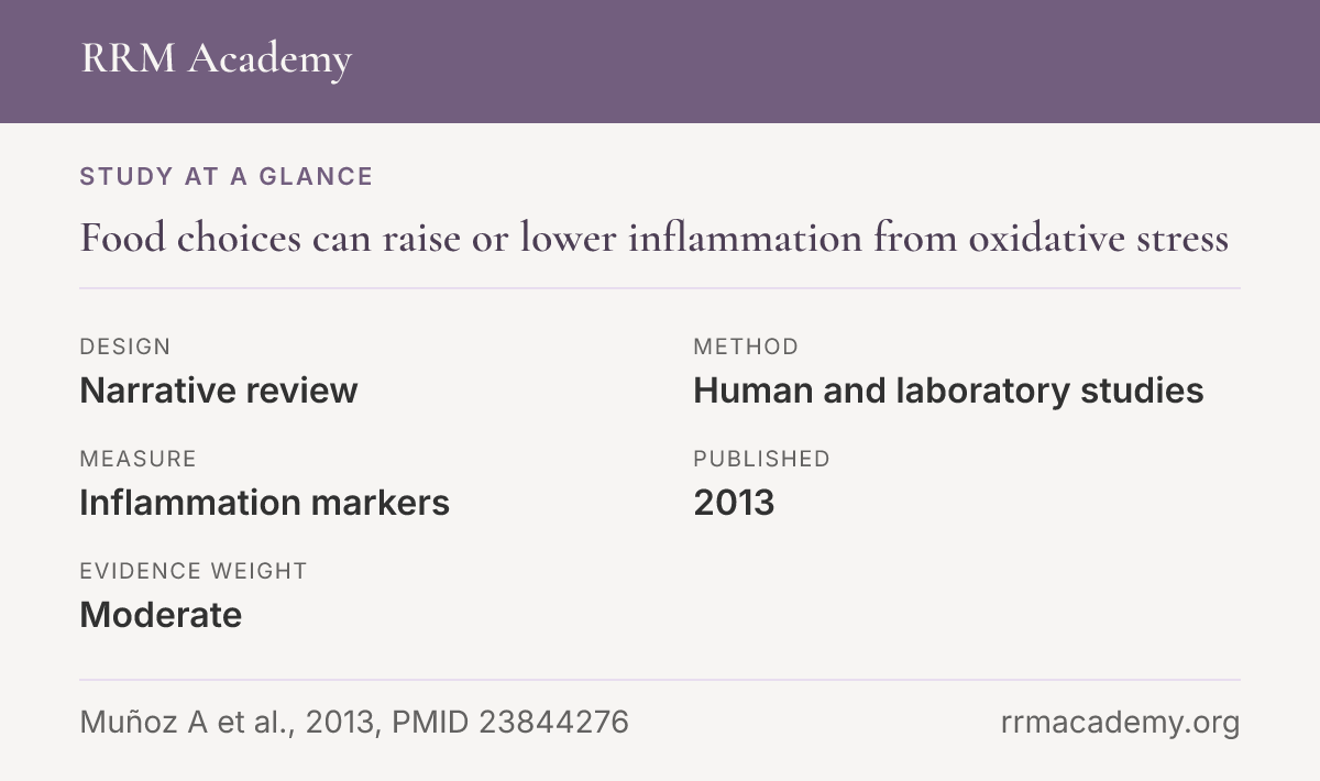 Study at a glance, narrative review: Food choices can raise or lower inflammation from oxidative stress