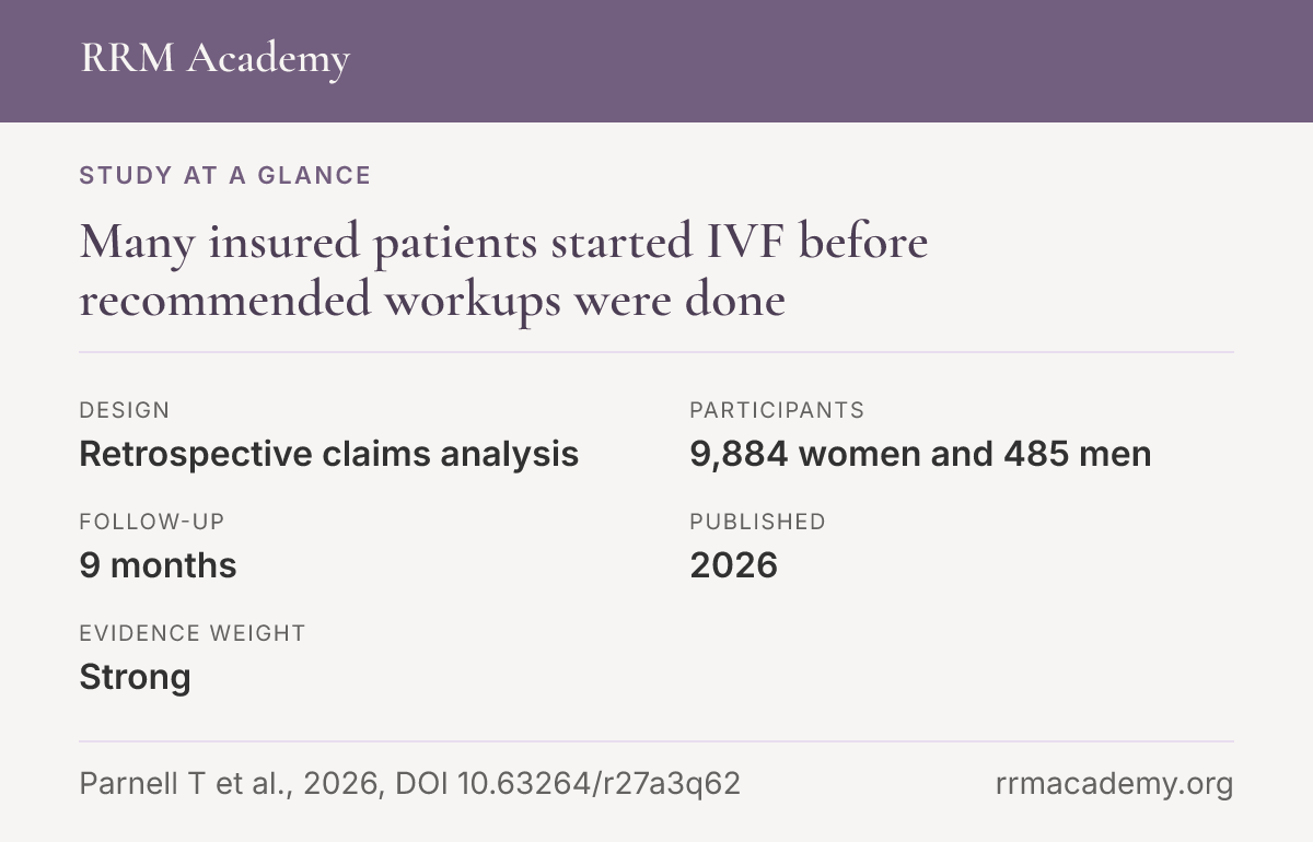 Study at a glance, retrospective claims analysis: Many insured patients started IVF before recommended workups were done