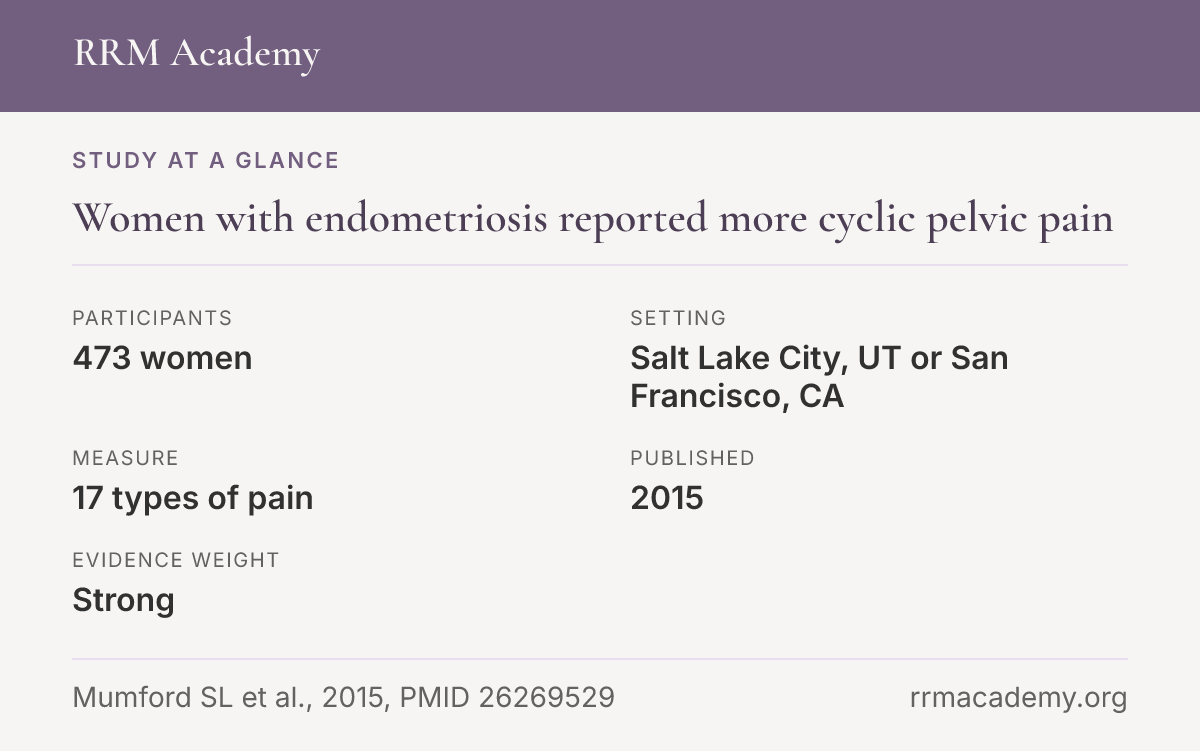 Study at a glance: Women with endometriosis reported more cyclic pelvic pain