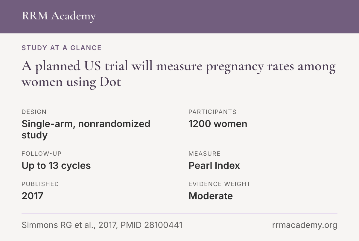 Study at a glance, single-arm, nonrandomized study: Planned trial will measure pregnancy rates in women using the Dot app